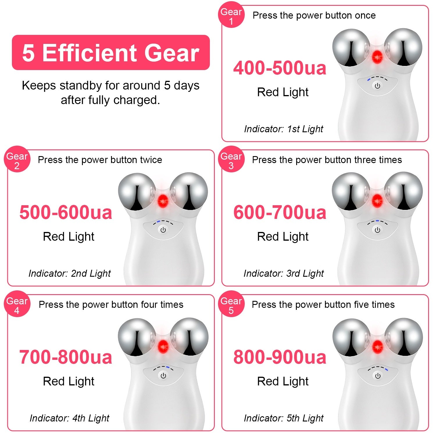 Microcurrent Face Massager - Rechargeable Facial Roller with 5 Intensity Levels